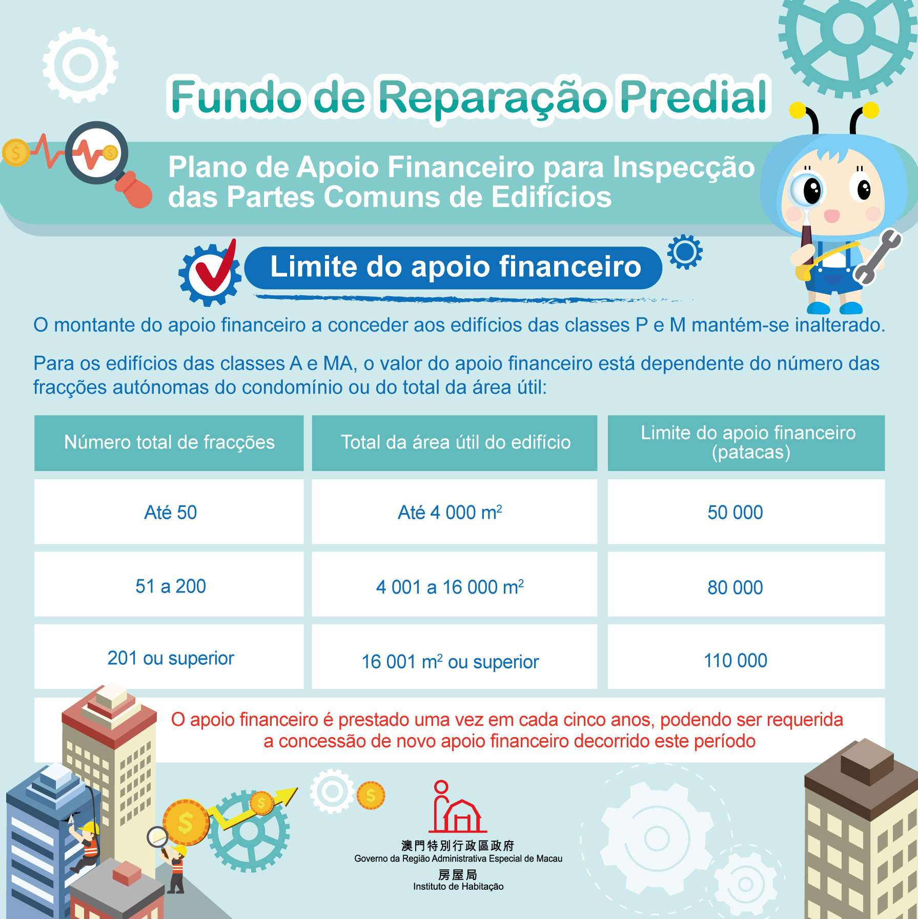 Publicação pelo Governo da RAEM de alterações dos planos de apoio financeiro do Fundo de Reparação Predial